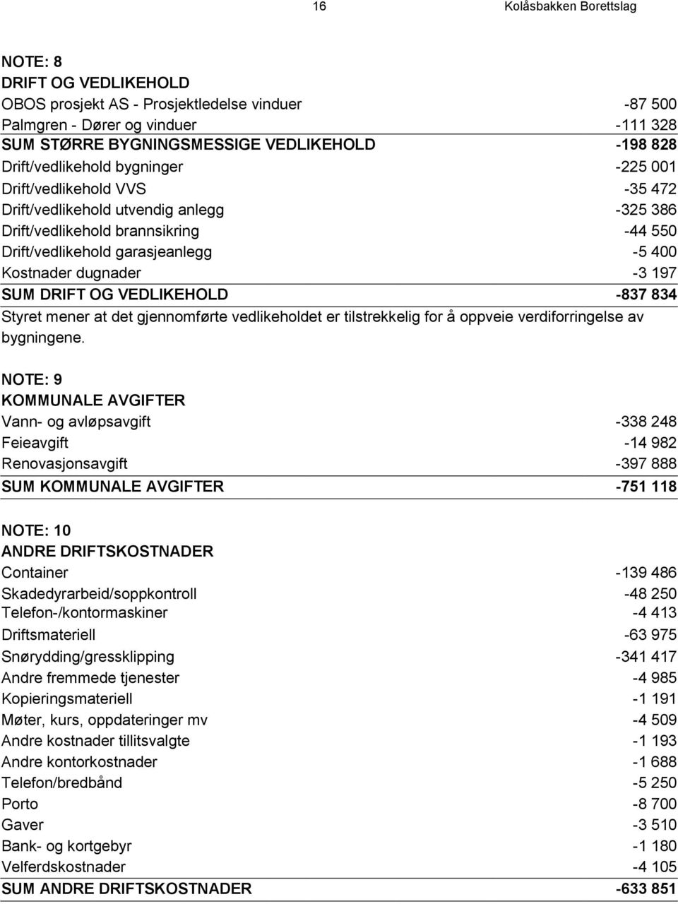 dugnader -3 197 SUM DRIFT OG VEDLIKEHOLD -837 834 Styret mener at det gjennomførte vedlikeholdet er tilstrekkelig for å oppveie verdiforringelse av bygningene.