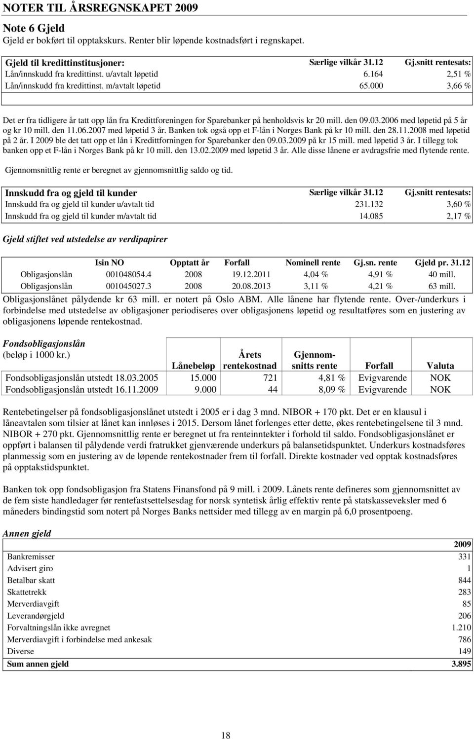 000 3,66 % Det er fra tidligere år tatt opp lån fra Kredittforeningen for Sparebanker på henholdsvis kr 20 mill. den 09.03.2006 med løpetid på 5 år og kr 10 mill. den 11.06.2007 med løpetid 3 år.