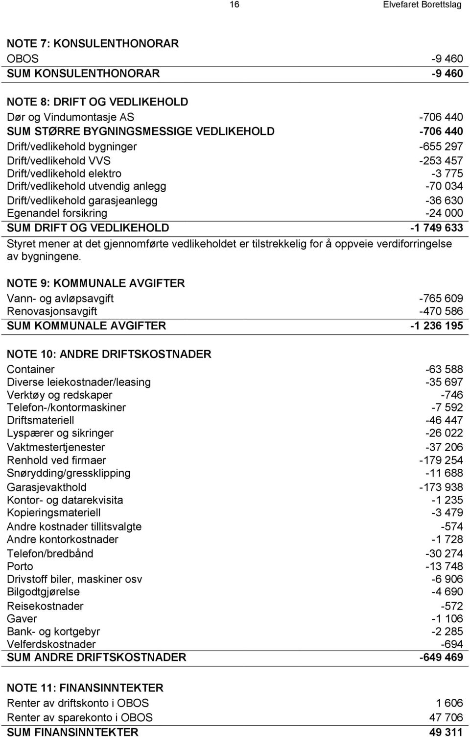 forsikring -24 000 SUM DRIFT OG VEDLIKEHOLD -1 749 633 Styret mener at det gjennomførte vedlikeholdet er tilstrekkelig for å oppveie verdiforringelse av bygningene.