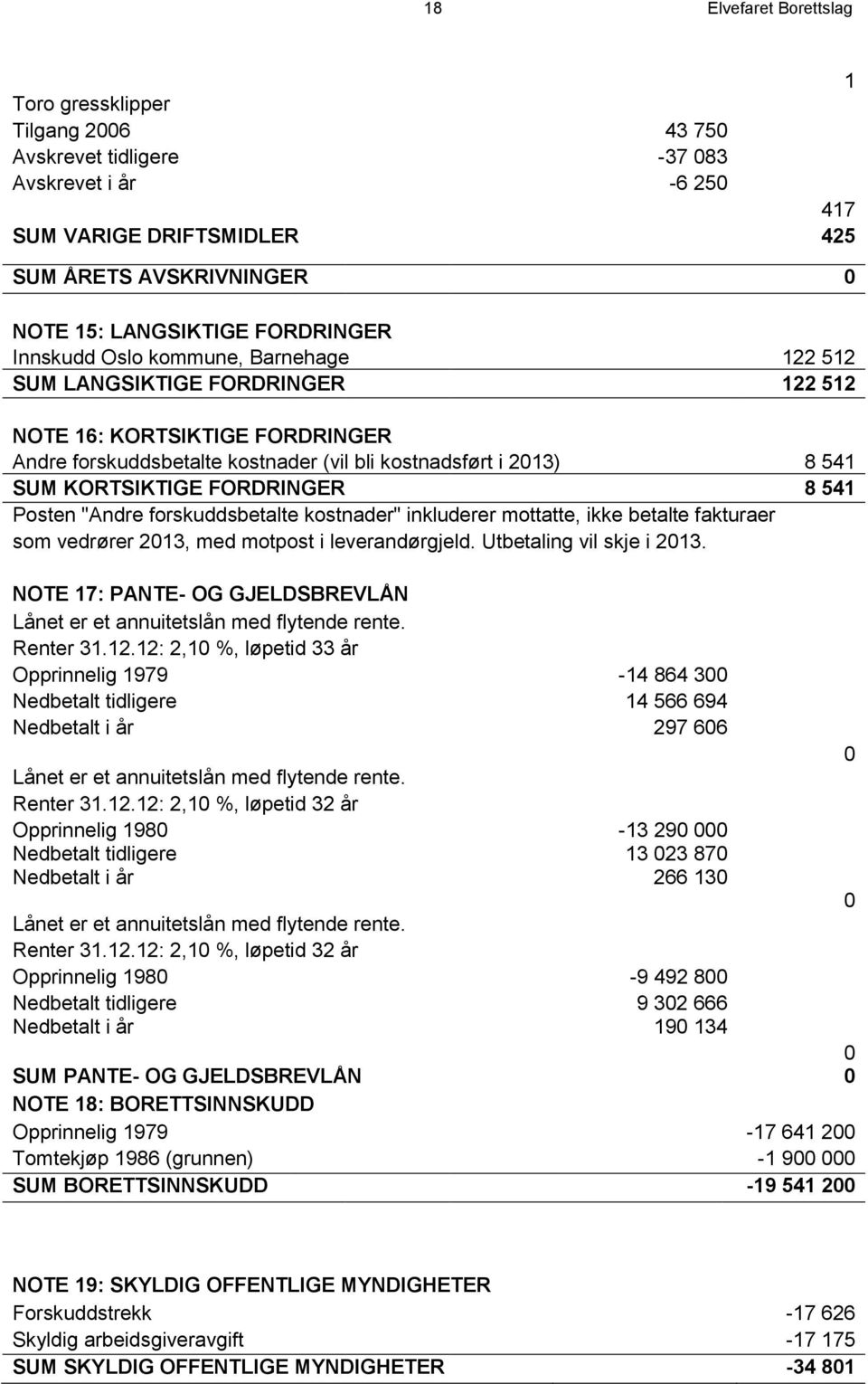 KORTSIKTIGE FORDRINGER 8 541 Posten "Andre forskuddsbetalte kostnader" inkluderer mottatte, ikke betalte fakturaer som vedrører 2013, med motpost i leverandørgjeld. Utbetaling vil skje i 2013.