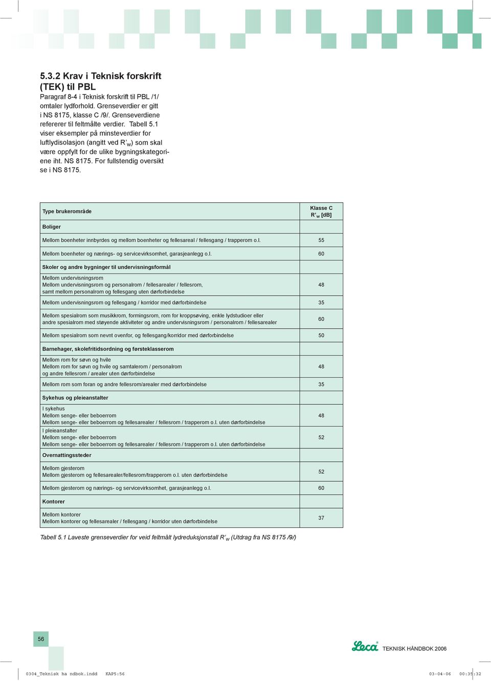 For fullstendig oversikt se i NS 8175. Type brukerområde Klasse C R w [db] Boliger Mellom boenheter innbyrdes og mellom boenheter og fellesareal / fellesgang / trapperom o.l. 55 Mellom boenheter og nærings- og servicevirksomhet, garasjeanlegg o.