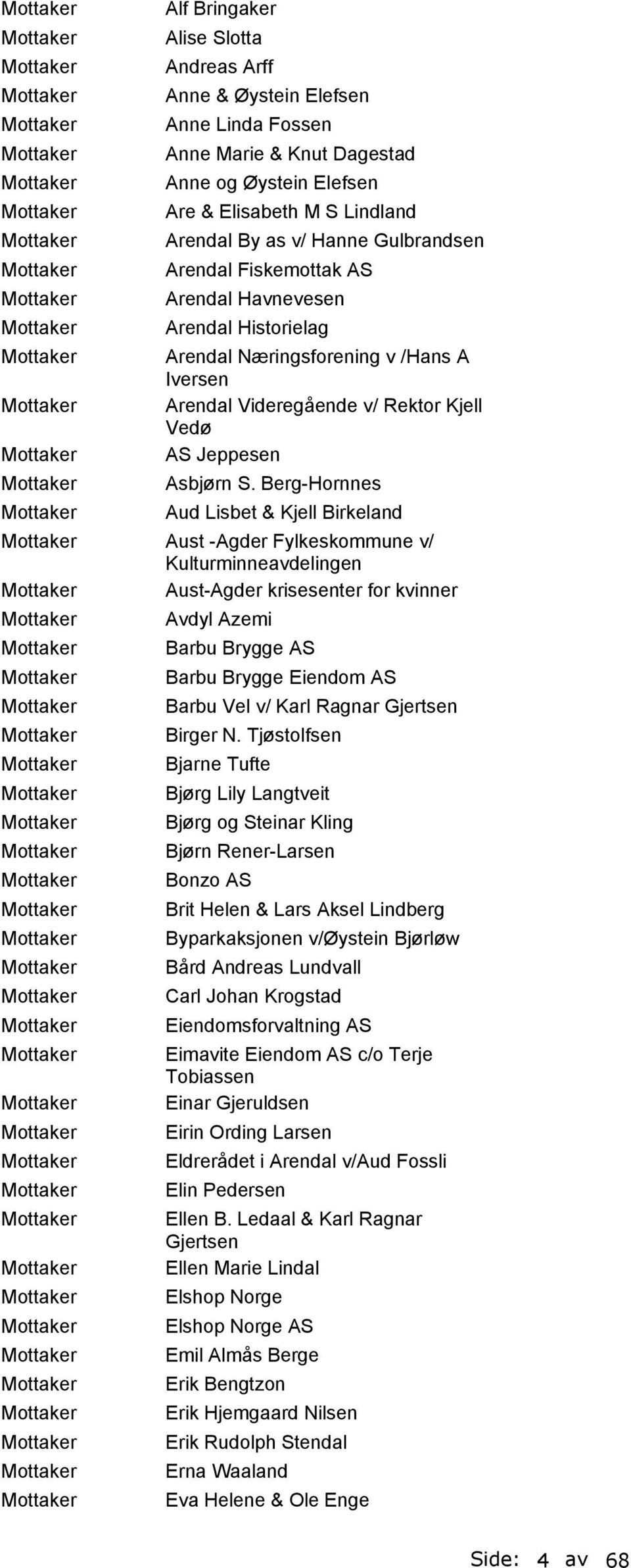 Berg-Hornnes Aud Lisbet & Kjell Birkeland Aust -Agder Fylkeskommune v/ Kulturminneavdelingen Aust-Agder krisesenter for kvinner Avdyl Azemi Barbu Brygge AS Barbu Brygge iendom AS Barbu Vel v/ Karl