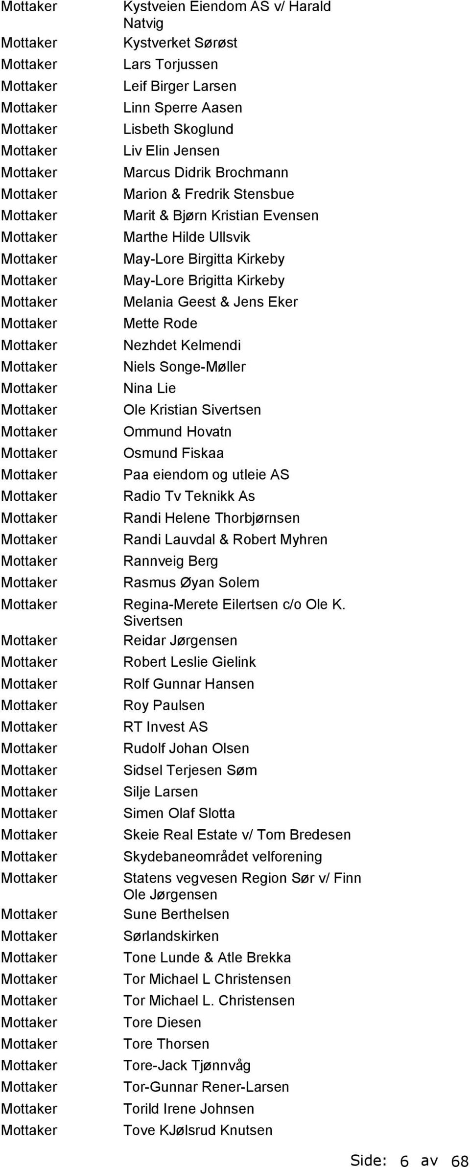 Ommund Hovatn Osmund Fiskaa Paa eiendom og utleie AS Radio Tv Teknikk As Randi Helene Thorbjørnsen Randi Lauvdal & Robert Myhren Rannveig Berg Rasmus Øyan Solem Regina-Merete ilertsen c/o Ole K.