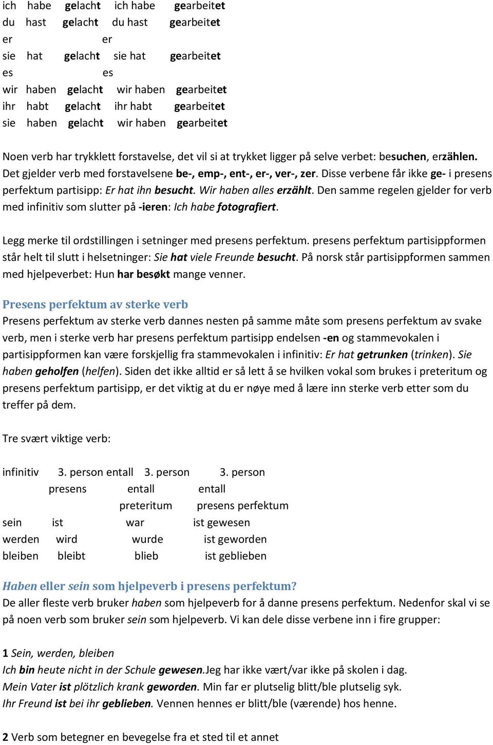 Det gjelder verb med forstavelsene be-, emp-, ent-, er-, ver-, zer. Disse verbene får ikke ge- i presens perfektum partisipp: Er hat ihn besucht. Wir haben alles erzählt.