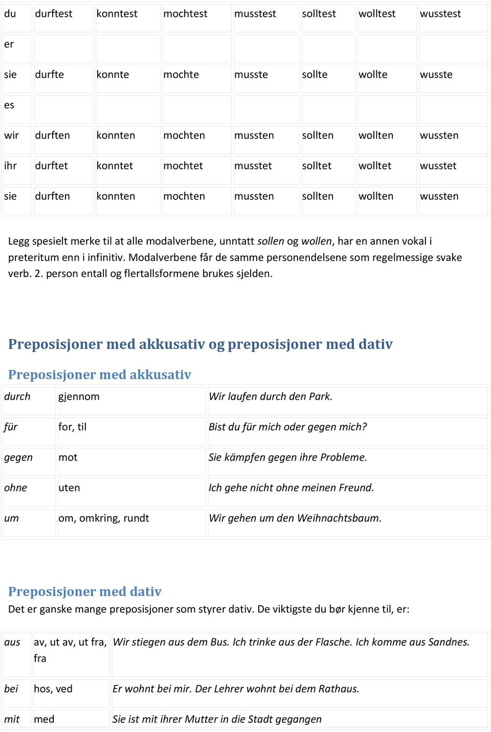 i preteritum enn i infinitiv. Modalverbene får de samme personendelsene som regelmessige svake verb. 2. person entall og flertallsformene brukes sjelden.