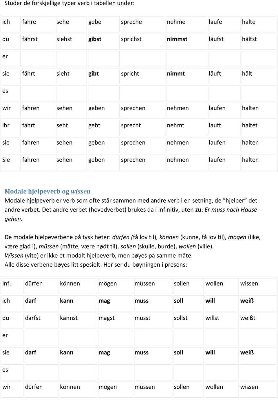 laufen halten Modale hjelpeverb og wissen Modale hjelpeverb er verb som ofte står sammen med andre verb i en setning, de hjelper det andre verbet.