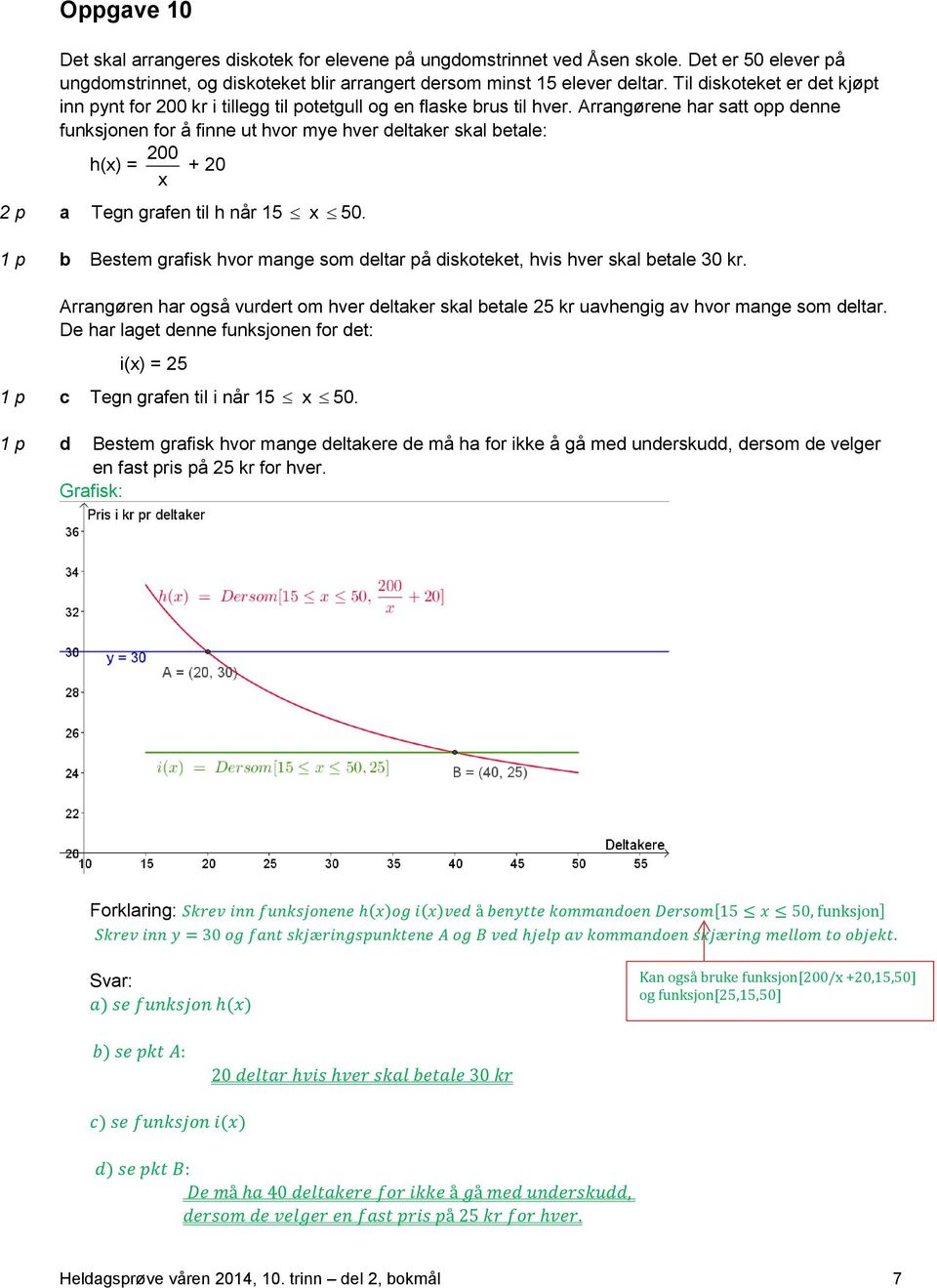 Arrangørene har satt opp denne funksjonen for å finne ut hvor mye hver deltaker skal betale: 200 h(x) = + 20 x 2 p a Tegn grafen til h når 15 x 50.