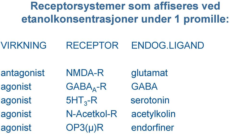 LIGAND antagonist NMDA-R glutamat agonist GABA A -R GABA