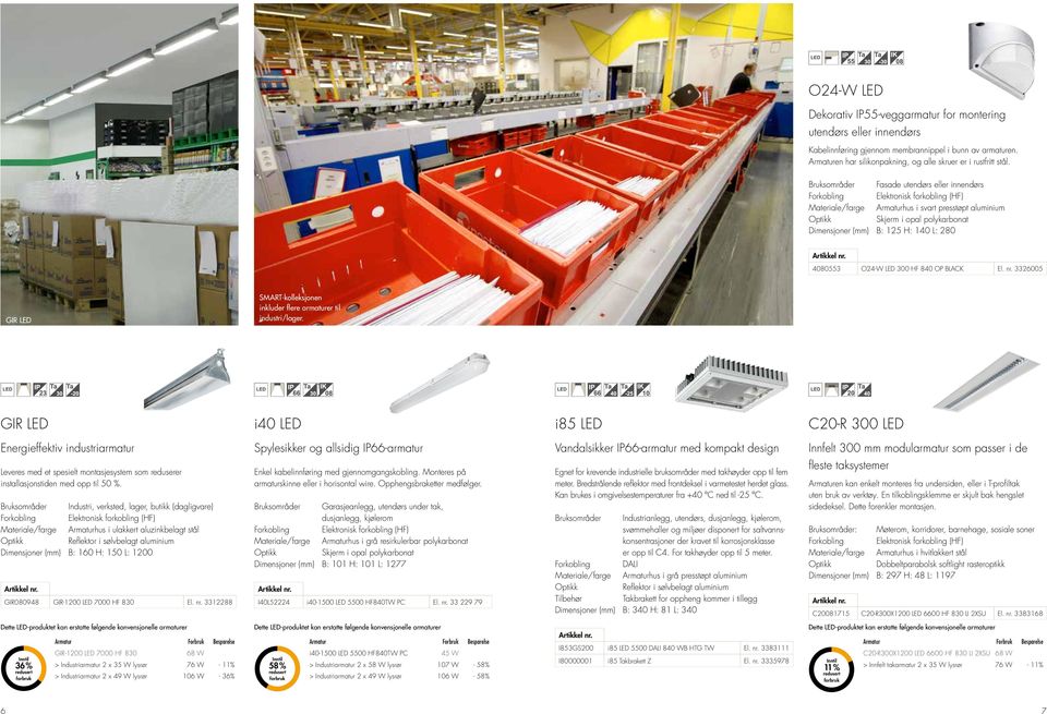 3326005 -kolleksjonen inkluder flere armaturer til industri/lager.