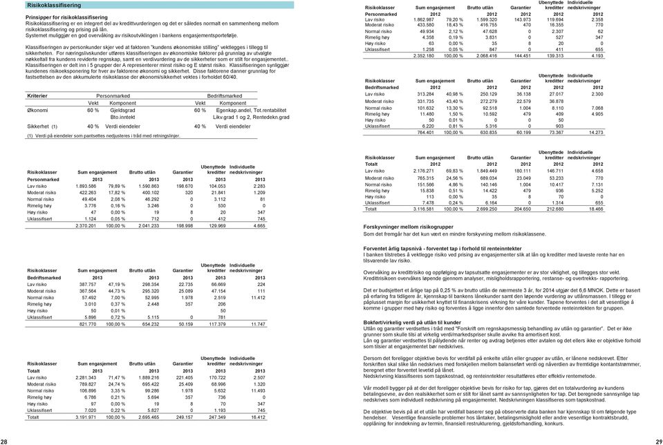Klassifiseringen av personkunder skjer ved at faktoren kundens økonomiske stilling vektlegges i tillegg til sikkerheten.