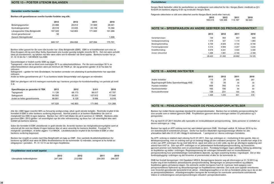 701 Banken stiller garanti for lån som våre kunder har i Eika Boligkreditt (EBK).