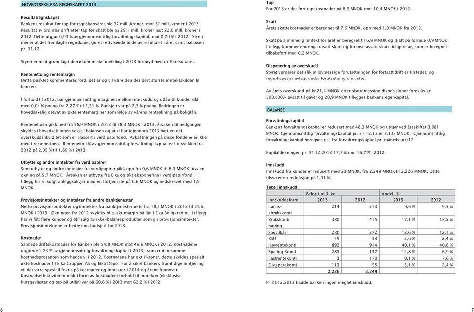 Styret mener at det fremlagte regnskapet gir et rettvisende bilde av resultatet i året samt balansen pr. 31.12. Styret er med grunnlag i den økonomiske utvikling i 2013 fornøyd med driftsresultatet.