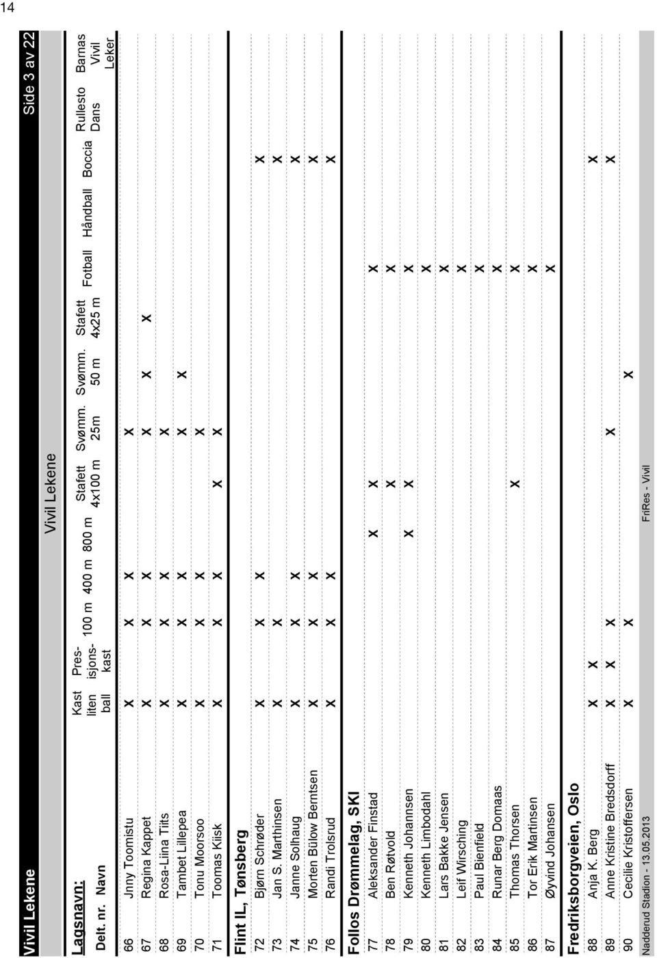 Moorsoo X X X X 71 Toomas Kiisk X X X X X Stafett 4x25 m Fotball Håndball Boccia Flint IL, Tønsberg 72 Bjørn Schrøder X X X X 73 Jan S.