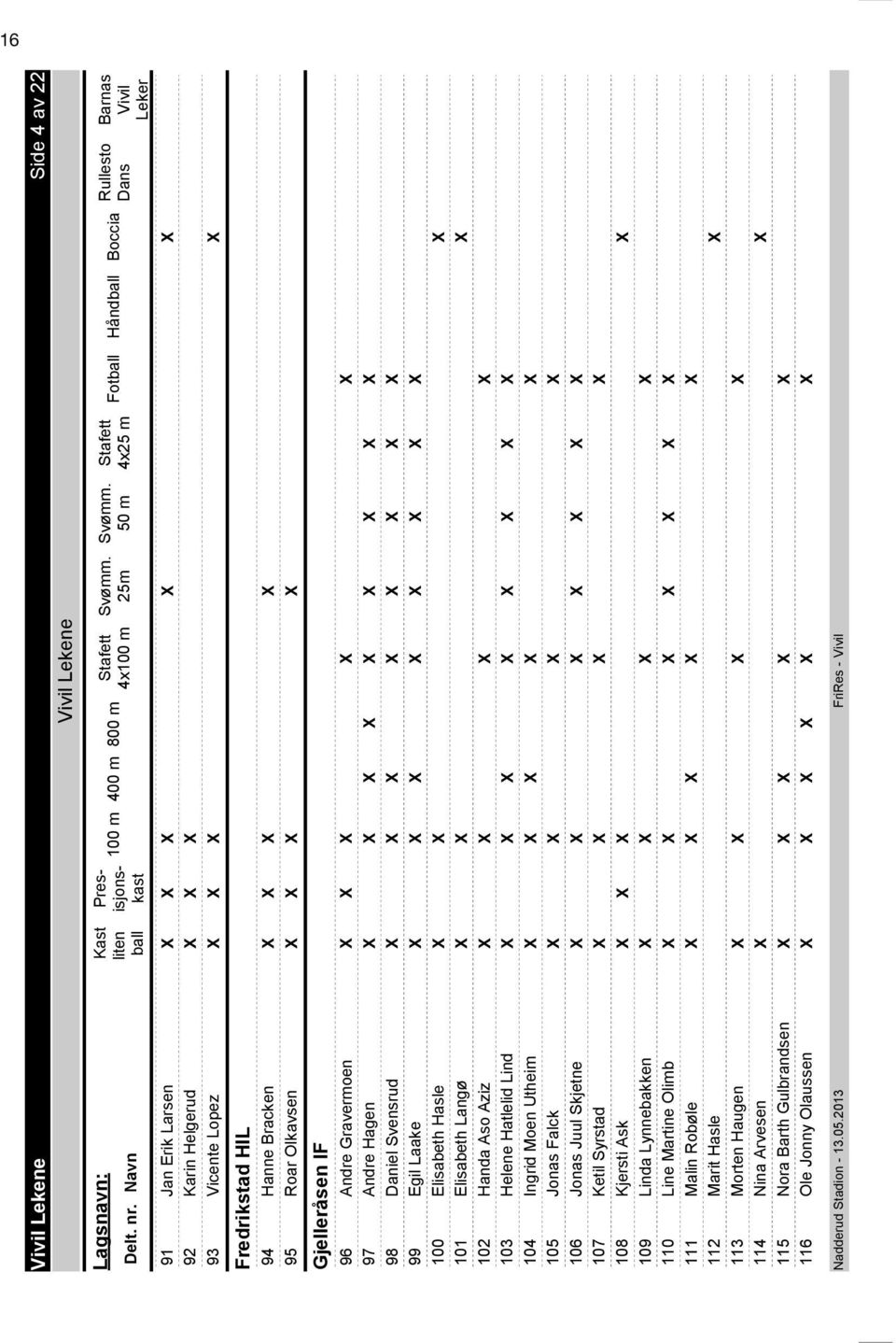 Fredrikstad HIL 94 Hanne Bracken X X X X 95 Roar Olkavsen X X X X Gjelleråsen IF 96 Andre Gravermoen X X X X X 97 Andre Hagen X X X X X X X X X 98 Daniel Svensrud X X X X X X X X 99 Egil Laake X X X