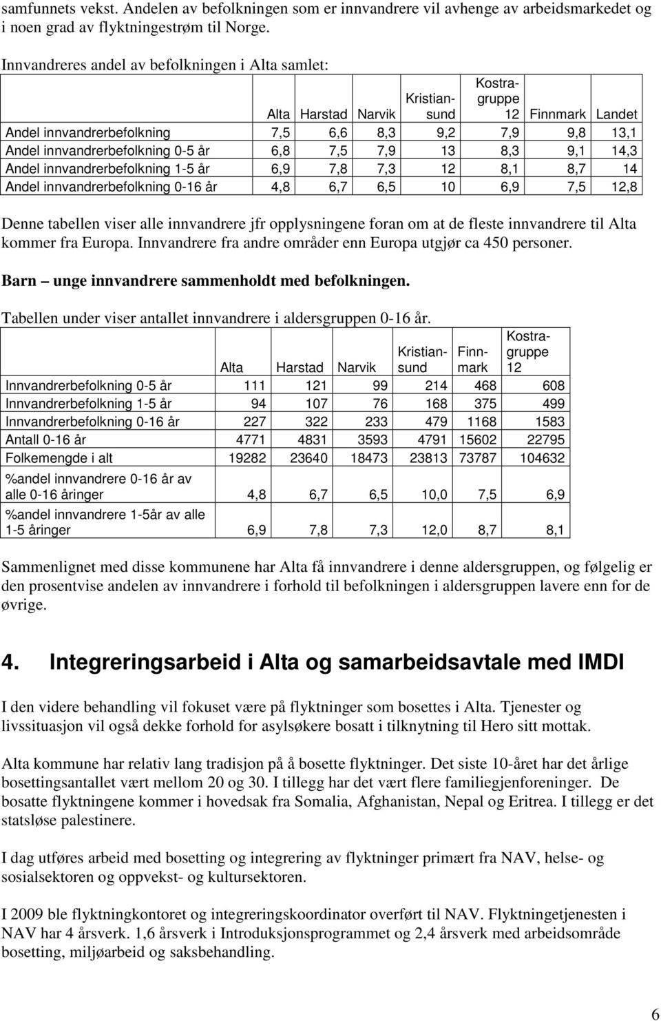 0-5 år 6,8 7,5 7,9 13 8,3 9,1 14,3 Andel innvandrerbefolkning 1-5 år 6,9 7,8 7,3 12 8,1 8,7 14 Andel innvandrerbefolkning 0-16 år 4,8 6,7 6,5 10 6,9 7,5 12,8 Denne tabellen viser alle innvandrere jfr