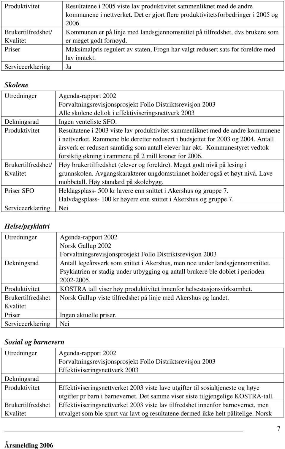 Maksimalpris regulert av staten, Frogn har valgt redusert sats for foreldre med lav inntekt.