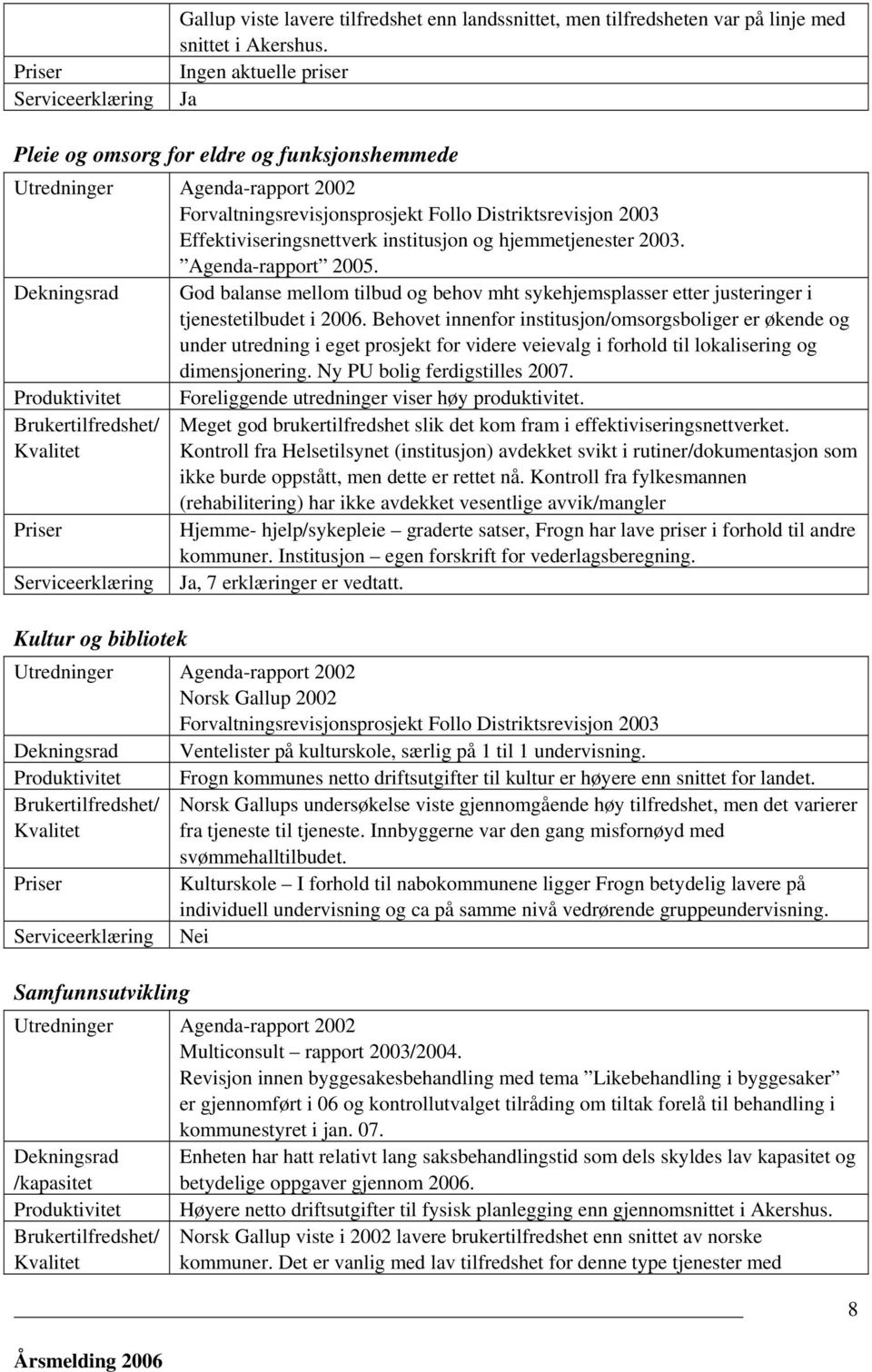 og hjemmetjenester 2003. Agenda-rapport 2005. Dekningsrad God balanse mellom tilbud og behov mht sykehjemsplasser etter justeringer i tjenestetilbudet i 2006.