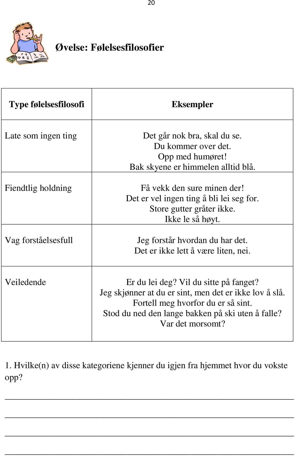 Jeg forstår hvordan du har det. Det er ikke lett å være liten, nei. Veiledende Er du lei deg? Vil du sitte på fanget? Jeg skjønner at du er sint, men det er ikke lov å slå.