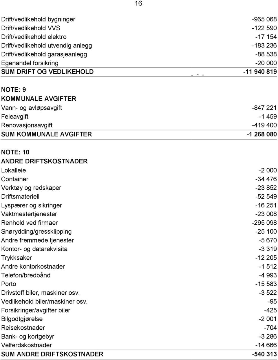 10 ANDRE DRIFTSKOSTNADER Lokalleie -2 000 Container -34 476 Verktøy og redskaper -23 852 Driftsmateriell -52 549 Lyspærer og sikringer -16 251 Vaktmestertjenester -23 008 Renhold ved firmaer -295 098