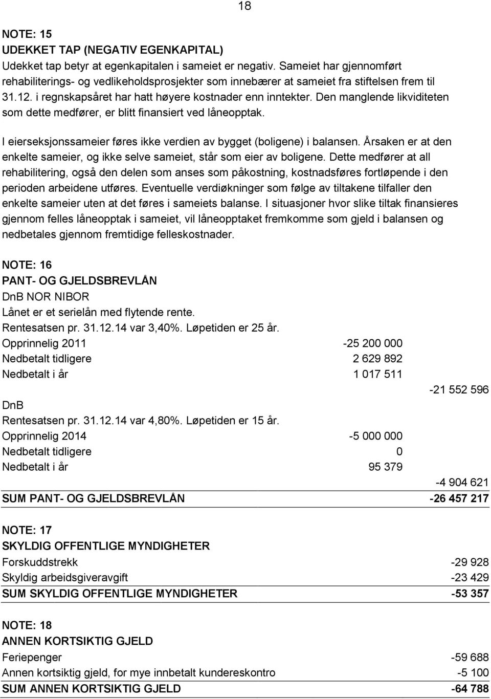 Den manglende likviditeten som dette medfører, er blitt finansiert ved låneopptak. 18 I eierseksjonssameier føres ikke verdien av bygget (boligene) i balansen.