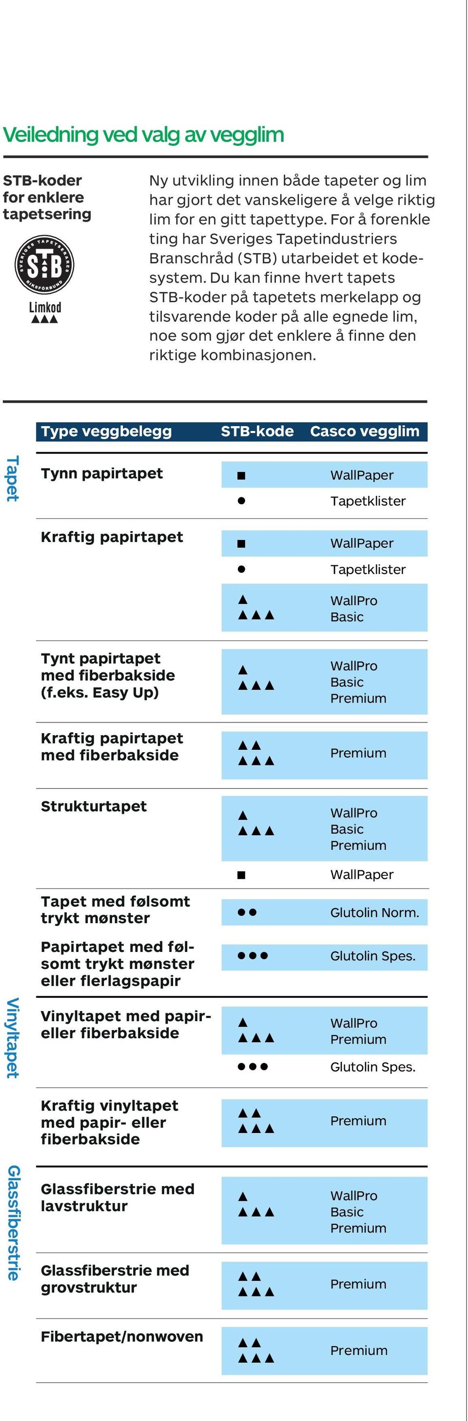 Du kan finne hvert tapets STB -koder på tapetets merkelapp og tilsvarende koder på alle egnede lim, noe som gjør det enklere å finne den riktige kombinasjonen.