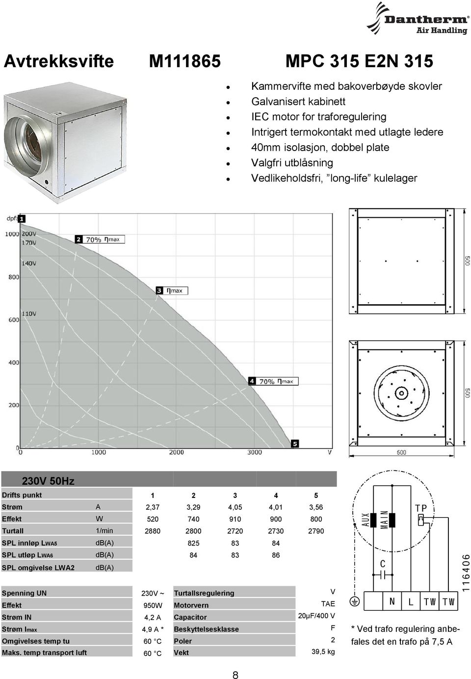 2800 2720 2730 2790 SPL innløp LWA5 db(a) 825 83 84 SPL utløp LWA6 db(a) 84 83 86 SPL omgivelse LWA2 db(a) Spenning UN 230V ~ Turtallsregulering V Effekt 950W Motorvern TAE Strøm IN 4,2