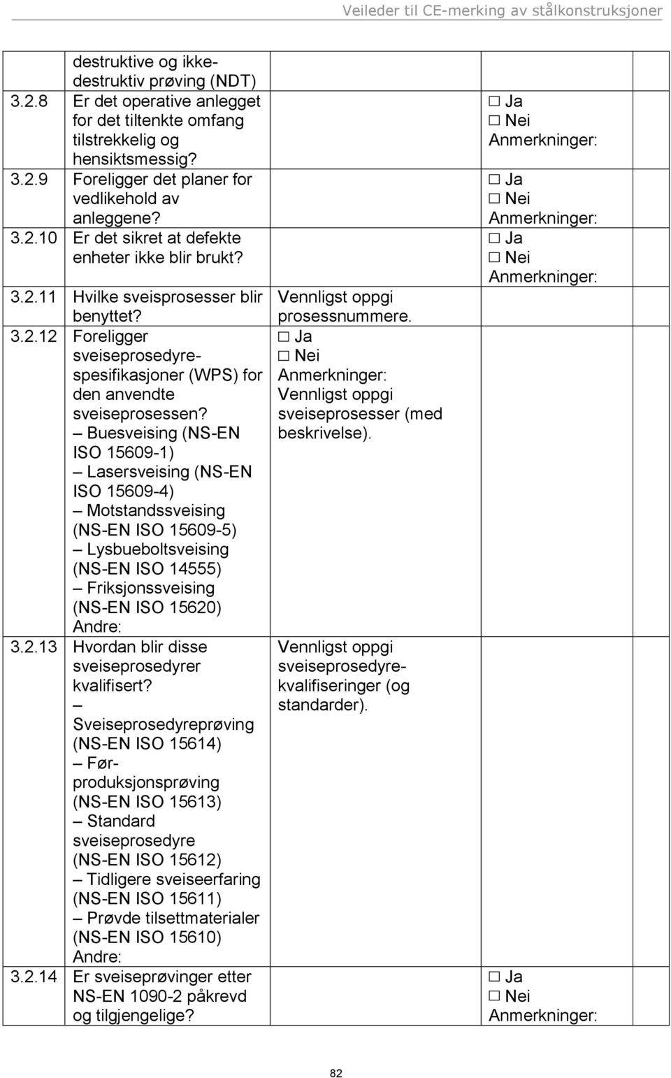 Buesveising (NS-EN ISO 15609-1) Lasersveising (NS-EN ISO 15609-4) Motstandssveising (NS-EN ISO 15609-5) Lysbueboltsveising (NS-EN ISO 14555) Friksjonssveising (NS-EN ISO 15620