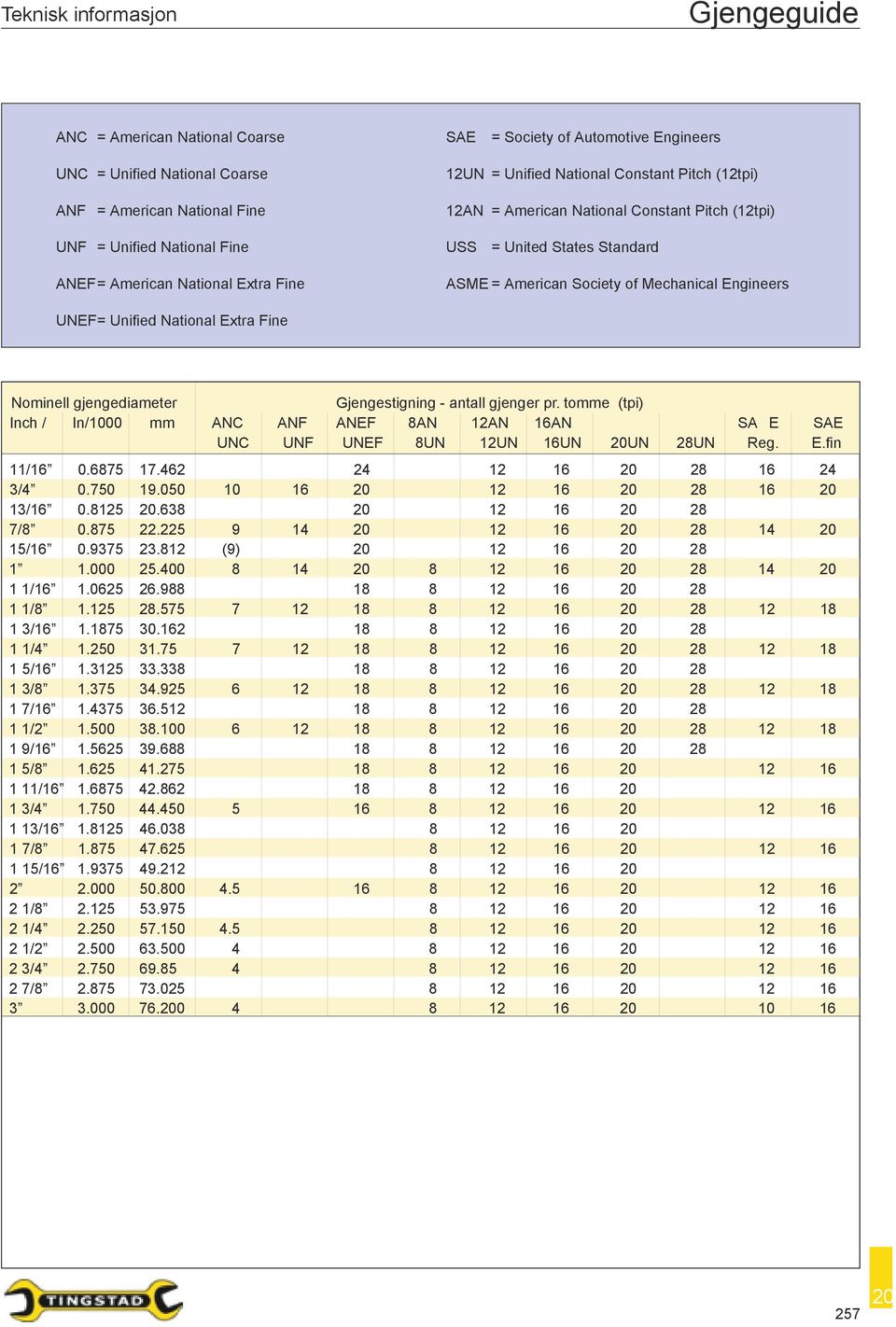 National Extra Fine Nominell gjengediameter Gjengestigning - antall gjenger pr. tomme (tpi) Inch / In/1000 mm ANC ANF ANEF 8AN 12AN 16AN SA E SAE UNC UNF UNEF 8UN 12UN 16UN UN 28UN Reg. E.fin 11/16 0.