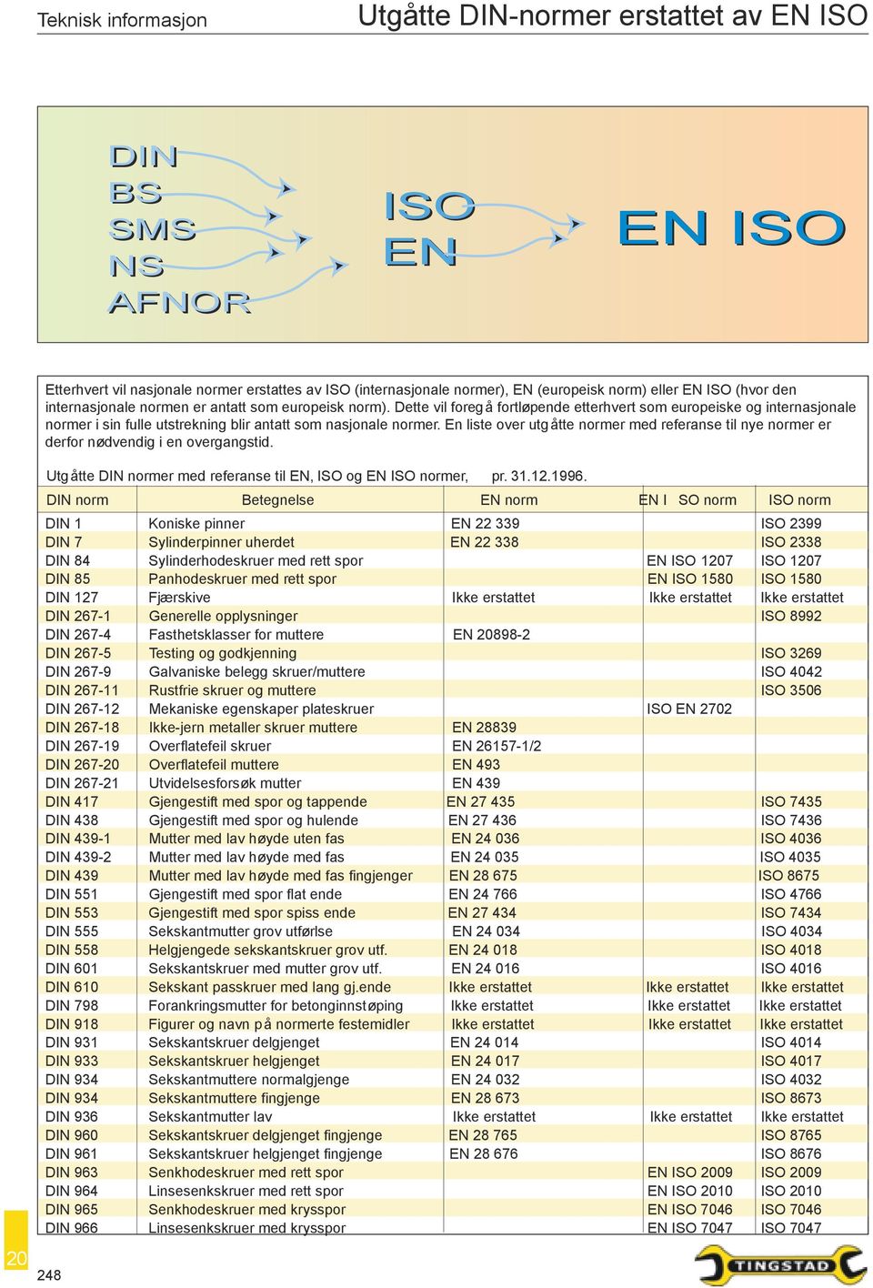 En liste over utgåtte normer med referanse til nye normer er derfor nødvendig i en overgangstid. Utgåtte DIN normer med referanse til EN, ISO og EN ISO normer, pr. 31.12.1996.