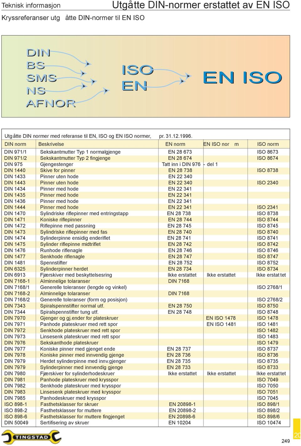 DIN norm Beskrivelse EN norm EN ISO nor m ISO norm DIN 971/1 Sekskantmutter Typ 1 normalgjenge EN 28 673 ISO 8673 DIN 971/2 Sekskantmutter Typ 2 fingjenge EN 28 674 ISO 8674 DIN 975 Gjengestenger