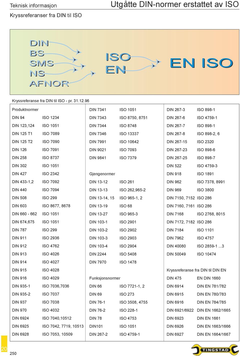 DIN 508 ISO 299 DIN 603 ISO 8677, 8678 DIN 660-662 ISO 1051 DIN 674,675 ISO 1051 DIN 787 ISO 299 DIN 911 ISO 2936 DIN 912 ISO 4762 DIN 913 ISO 4026 DIN 914 ISO 4027 DIN 915 ISO 4028 DIN 916 ISO 4029