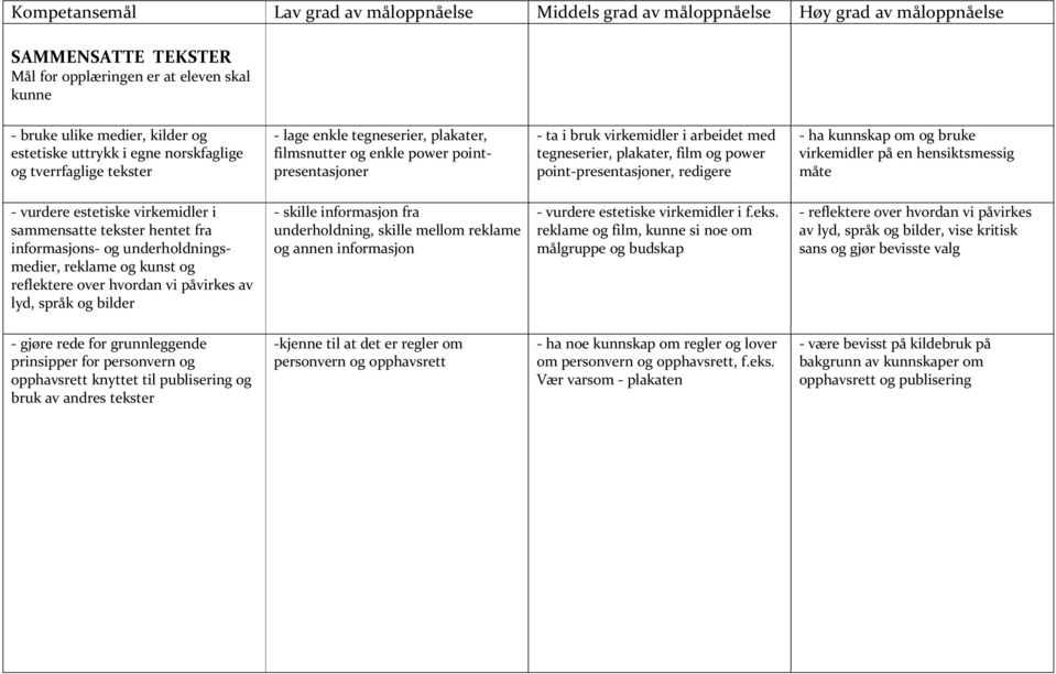 virkemidler i sammensatte tekster hentet fra informasjons- og underholdningsmedier, reklame og kunst og reflektere over hvordan vi påvirkes av lyd, språk og bilder - skille informasjon fra