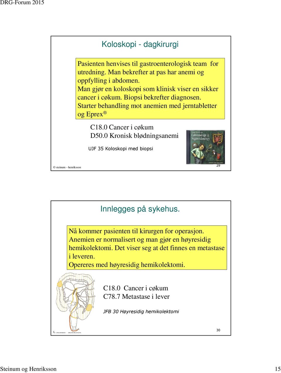 0 Cancer i cøkum D50.0 Kronisk blødningsanemi UJF 35 Koloskopi med biopsi 29 Innlegges på sykehus. Nå kommer pasienten til kirurgen for operasjon.