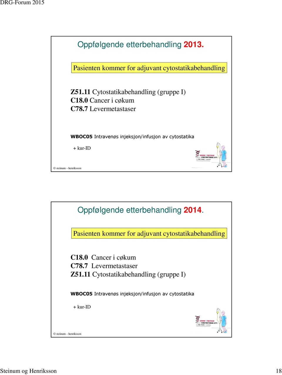 7 Levermetastaser WBOC05 Intravenøs injeksjon/infusjon av cytostatika + kur-id 35 Oppfølgende etterbehandling 2014.