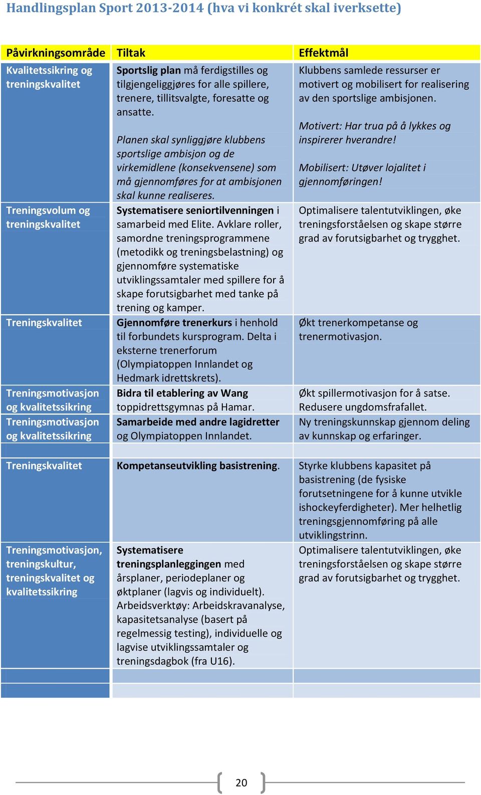 Planen skal synliggjøre klubbens sportslige ambisjon og de virkemidlene (konsekvensene) som må gjennomføres for at ambisjonen skal kunne realiseres.