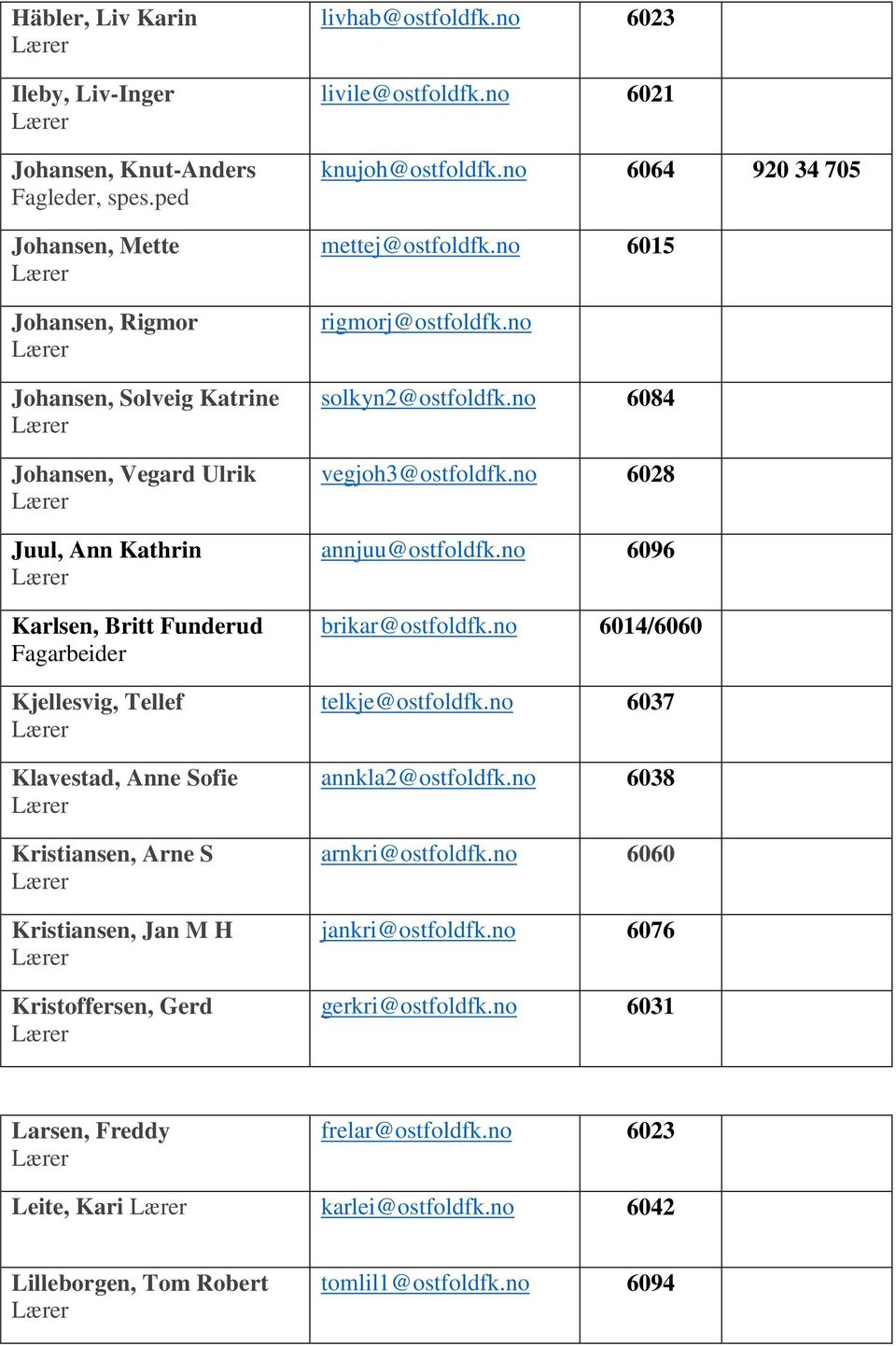 S Kristiansen, Jan M H Kristoffersen, Gerd livhab@ostfoldfk.no 6023 livile@ostfoldfk.no 6021 knujoh@ostfoldfk.no 6064 920 34 705 mettej@ostfoldfk.no 6015 rigmorj@ostfoldfk.no solkyn2@ostfoldfk.