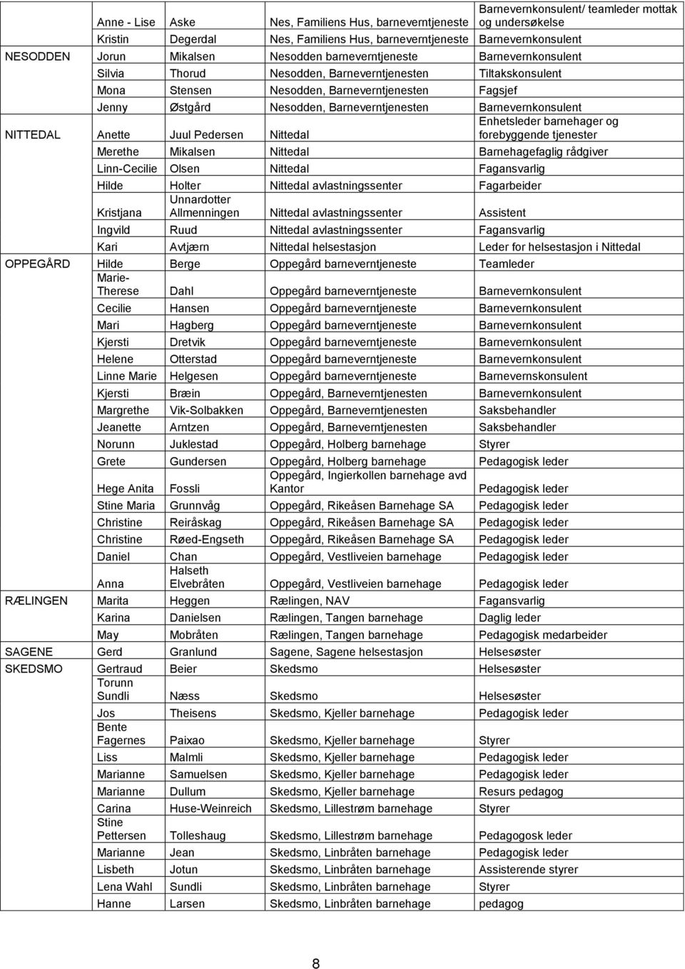 Barneverntjenesten Barnevernkonsulent Enhetsleder barnehager og NITTEDAL Anette Juul Pedersen Nittedal forebyggende tjenester Merethe Mikalsen Nittedal Barnehagefaglig rådgiver Linn-Cecilie Olsen