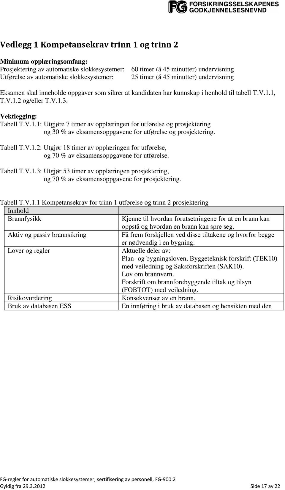 1, T.V.1.2 og/eller T.V.1.3. Vektlegging: Tabell T.V.1.1: Utgjøre 7 timer av opplæringen for utførelse og prosjektering og 30 % av eksamensoppgavene for utførelse og prosjektering. Tabell T.V.1.2: Utgjør 18 timer av opplæringen for utførelse, og 70 % av eksamensoppgavene for utførelse.