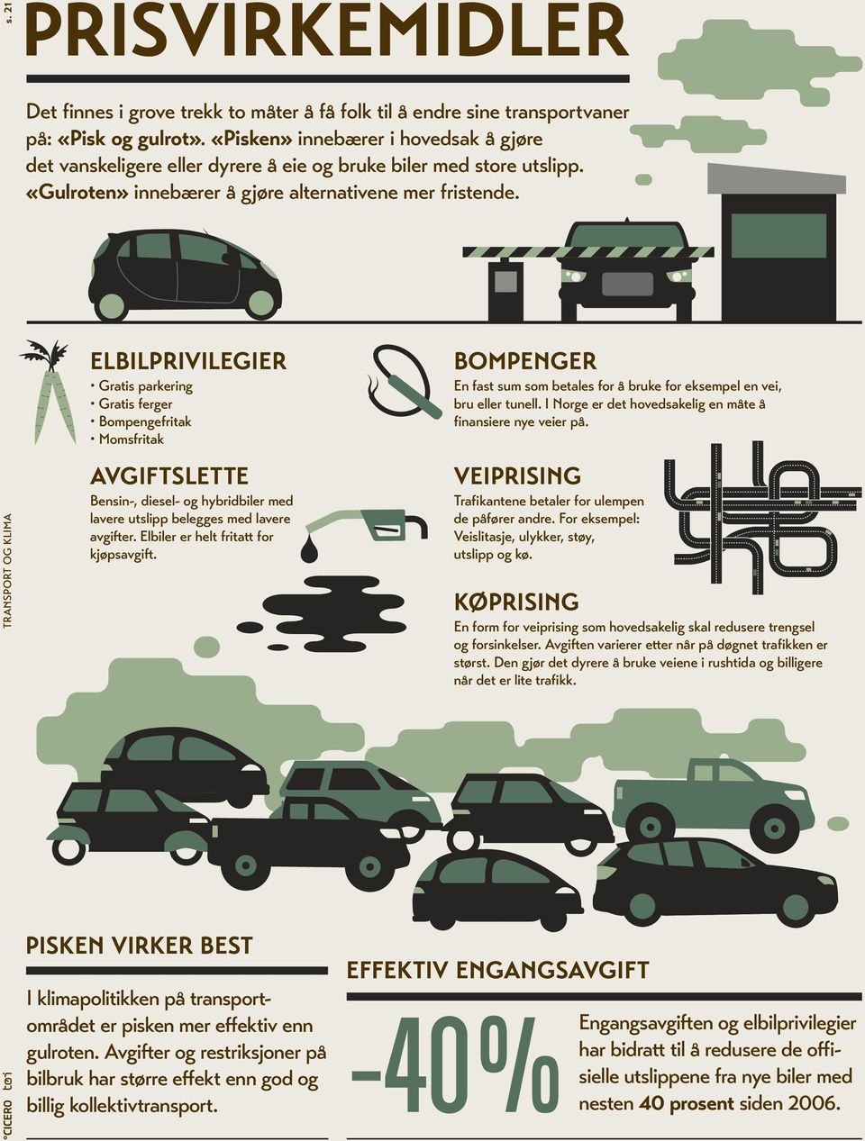 ELBILPRIVILEGIER Gratis parkering Gratis ferger Bompengefritak Momsfritak AVGIFTSLETTE Bensin-, diesel- og hybridbiler med lavere utslipp belegges med lavere avgifter.