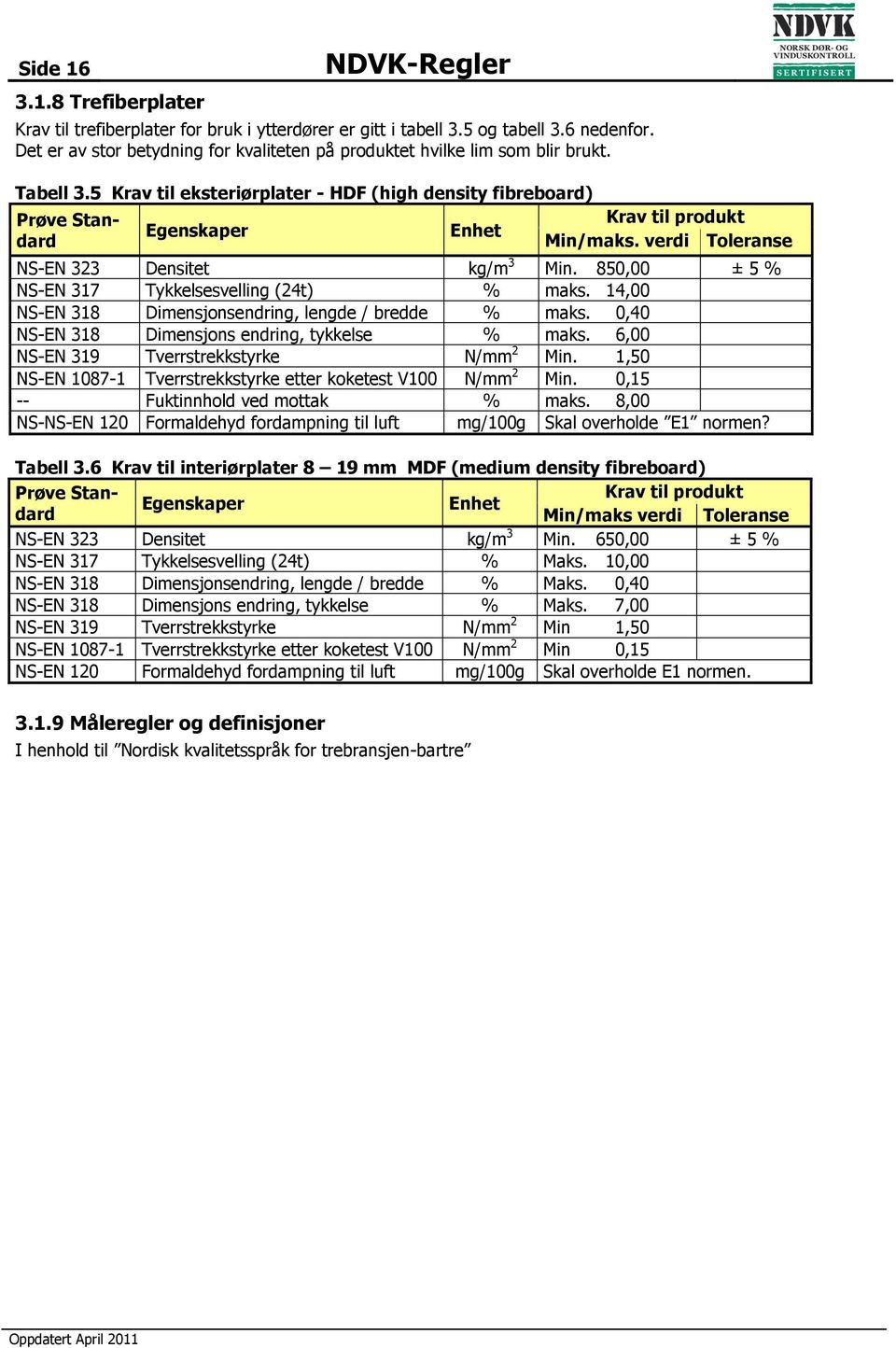 5 Krav til eksteriørplater - HDF (high density fibreboard) Prøve Standard Egenskaper Enhet Krav til produkt Min/maks. verdi Toleranse NS-EN 323 Densitet kg/m 3 Min.