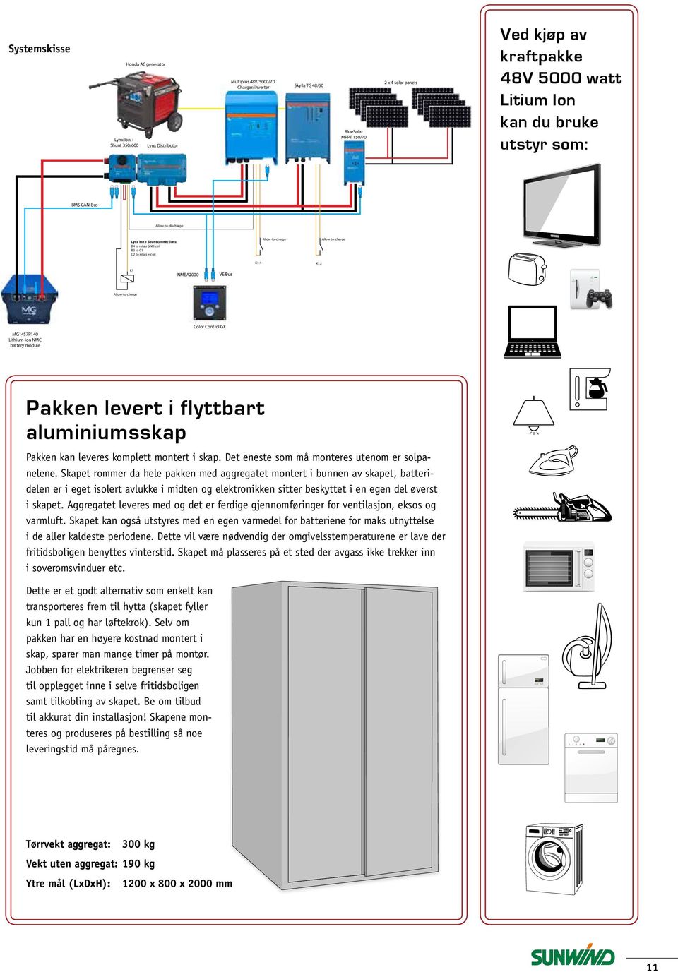 to relais + coil Allow-to-charge Allow-to-charge K1:1 K1:2 K1 NMEA2000 Allow-to-charge Color Control GX MG14S7P140 Lithium-Ion NMC battery module Pakken levert i flyttbart aluminiumsskap Pakken kan