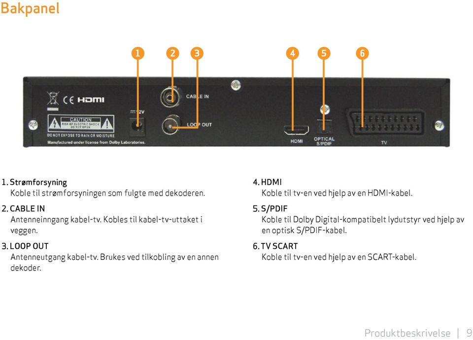 4. HDMI Koble til tv-en ved hjelp av en HDMI-kabel. 5.