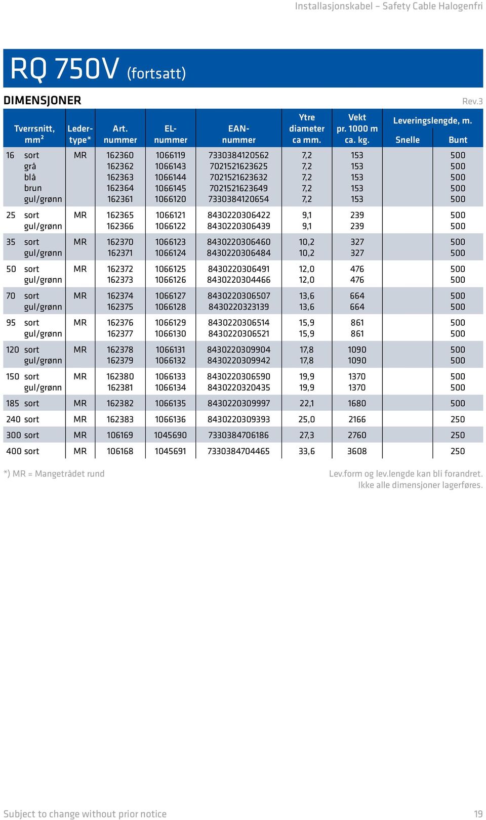 7,2 7,2 7,2 153 153 153 153 153 500 500 500 500 500 25 sort gul/grønn MR 162365 162366 1066121 1066122 8430220306422 8430220306439 9,1 9,1 239 239 500 500 35 sort gul/grønn MR 162370 162371 1066123