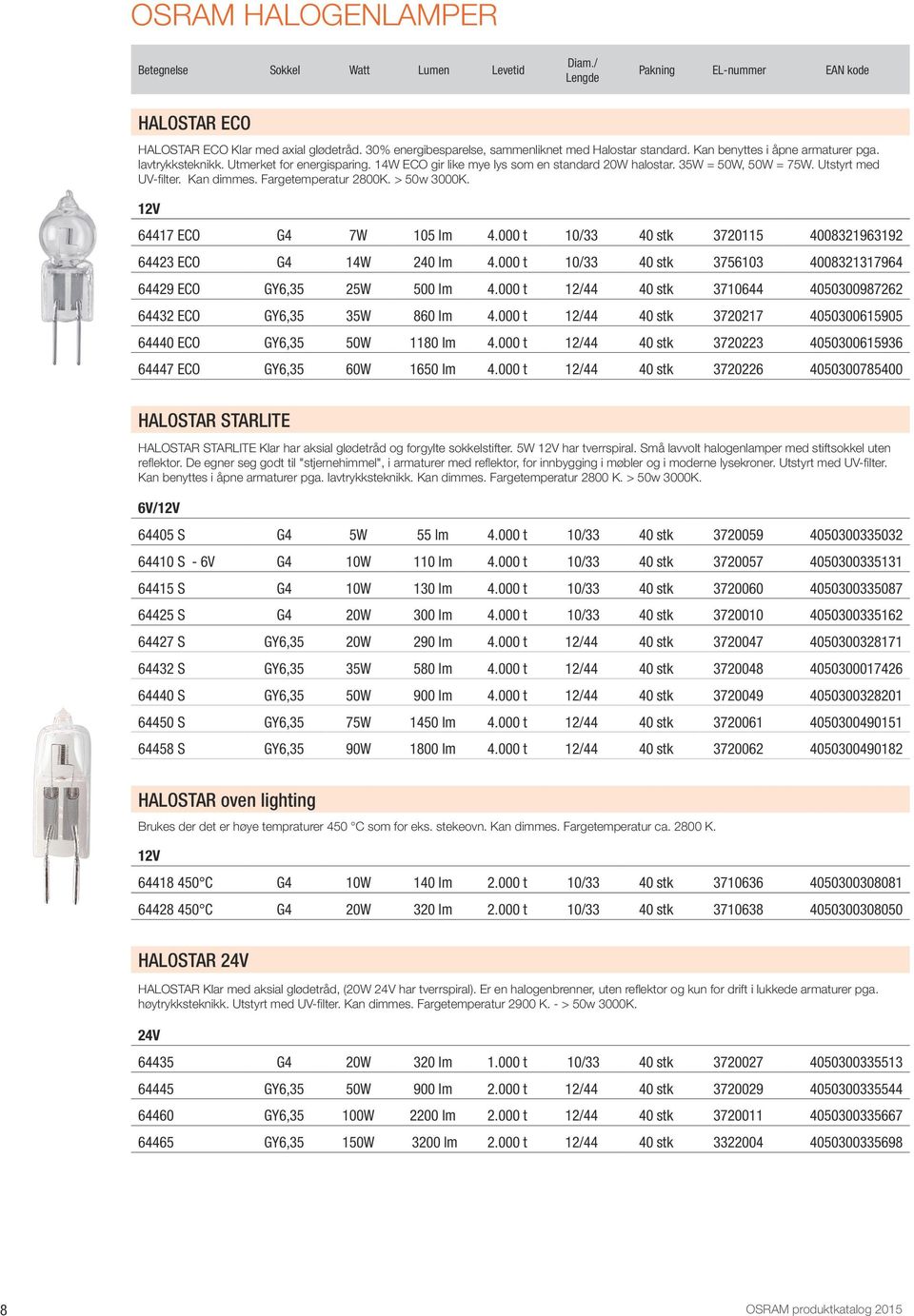 Fargetemperatur 2800K. > 50w 000K. 12V 64417 ECO G4 7W 105 lm 4.000 t 10/ 40 stk 720115 40082196192 6442 ECO G4 14W 240 lm 4.000 t 10/ 40 stk 75610 40082117964 64429 ECO GY6,5 25W 500 lm 4.