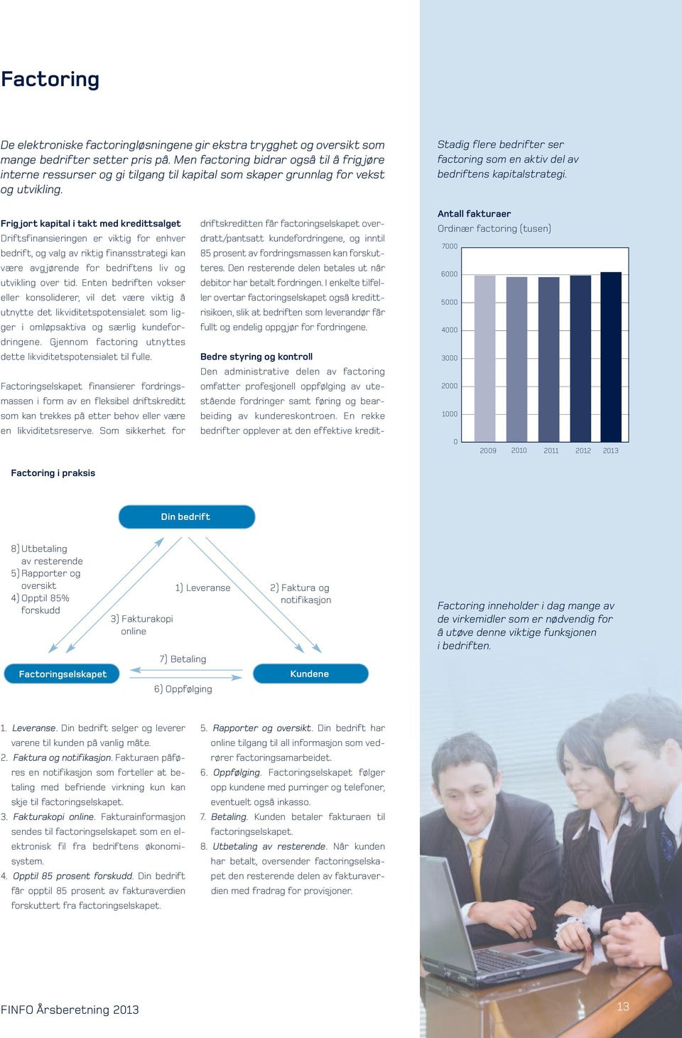 Stadig flere bedrifter ser factoring som en aktiv del av bedriftens kapitalstrategi.