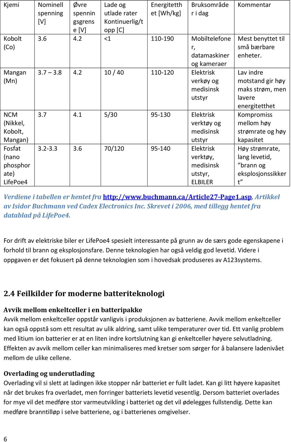 1 5/30 95-130 Elektrisk verktøy og medisinsk utstyr 3.2-3.3 3.6 70/120 95-140 Elektrisk verktøy, medisinsk utstyr, ELBILER Kommentar Mest benyttet til små bærbare enheter.