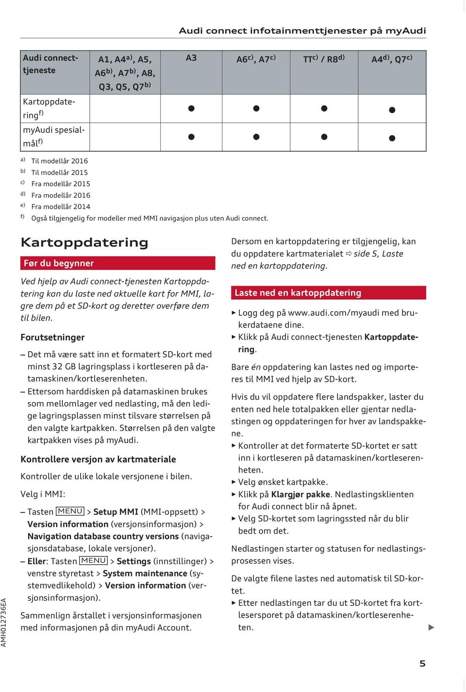 Kartoppdatering Før du begynner Ved hjelp av Audi connect-tjenesten Kartoppdatering kan du laste ned aktuelle kart for MMI, lagre dem på et SD-kort og deretter overføre dem til bilen.