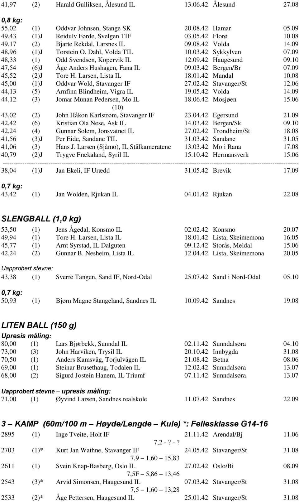 10 47,54 (6)J Åge Anders Hushagen, Fana IL 09.03.42 Bergen/Br 07.09 45,52 (2)J Tore H. Larsen, Lista IL 18.01.42 Mandal 10.08 45,00 (1)J Oddvar Wold, Stavanger IF 27.02.42 Stavanger/St 12.