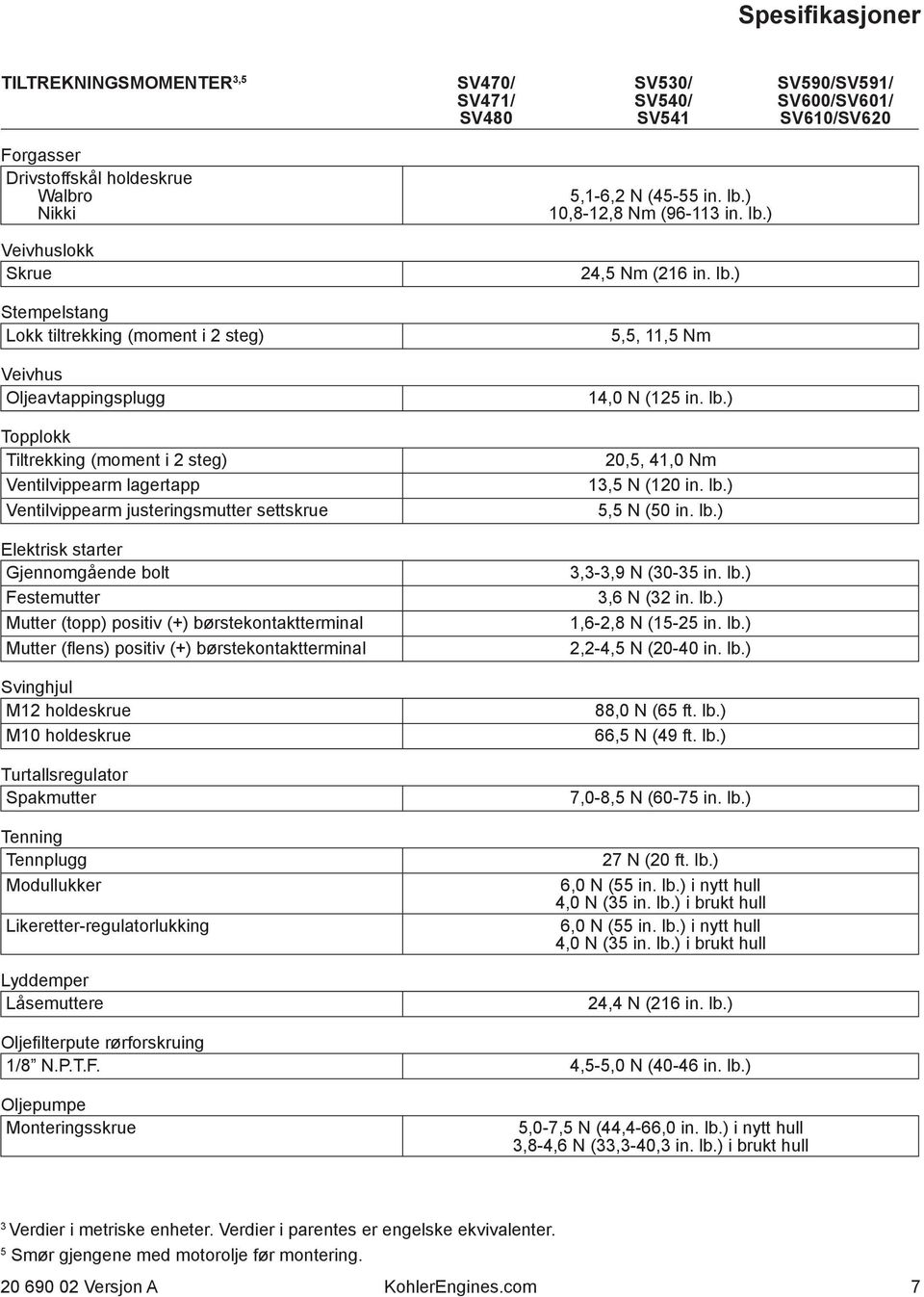 Festemutter Mutter (topp) positiv (+) børstekontaktterminal Mutter (fl ens) positiv (+) børstekontaktterminal Svinghjul M12 holdeskrue M10 holdeskrue Turtallsregulator Spakmutter Tenning Tennplugg