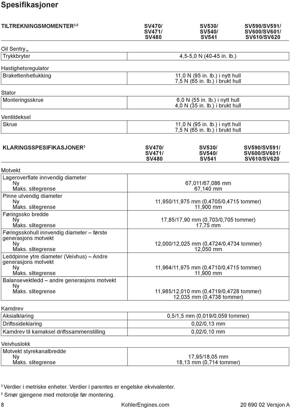 lb.) i nytt hull 7,5 N (65 in. lb.) i brukt hull KLRINGSSPSIFIKSJONR 3 SV470/ SV471/ SV480 SV530/ SV540/ SV541 SV590/SV591/ SV600/SV601/ SV610/SV620 Motvekt Lageroverfl ate innvendig diameter Ny Maks.